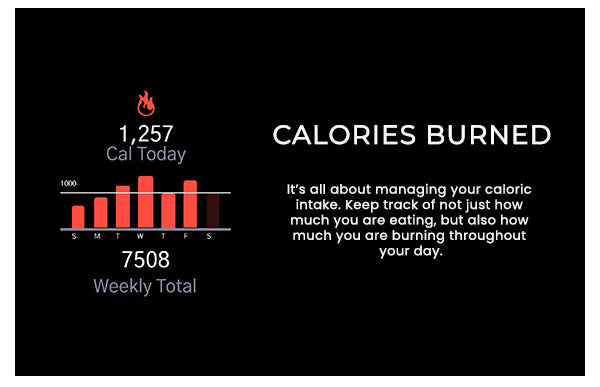 Calories Burned